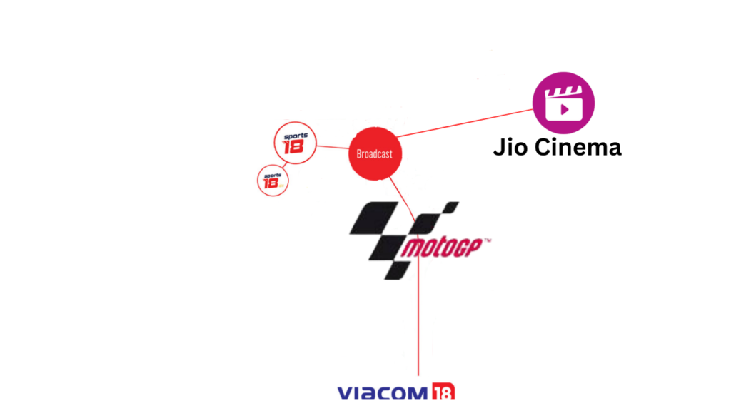 Viacom18 has aquired the rights to telecast MotoGP on its two platfomrs that are JioCinema and Sports18.