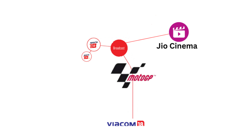 Viacom18 aquired the telecast of Motogp in India